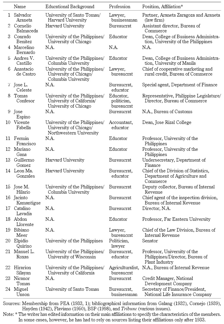 Cheap write my essay causes and effects of stronger and weaker peso in the philippine economy